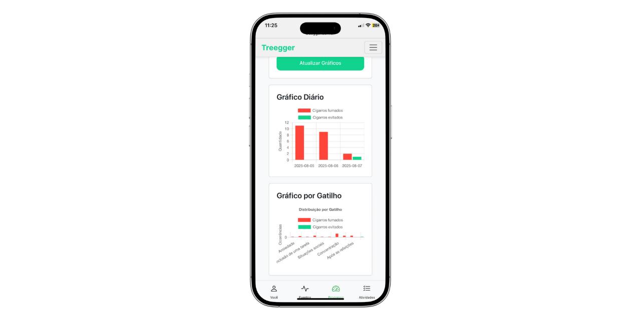 Tela de gráficos e progresso do Treegger